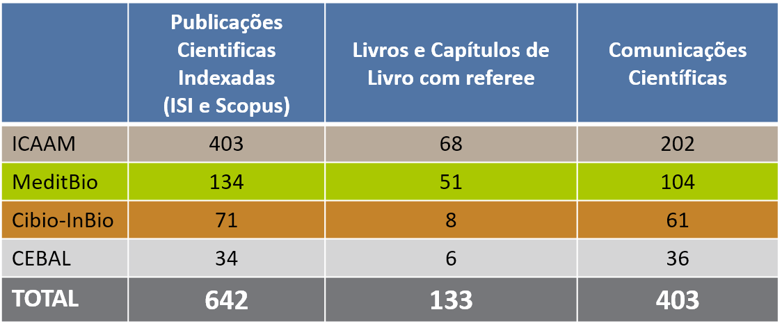 tabela_produçãocientificaPT