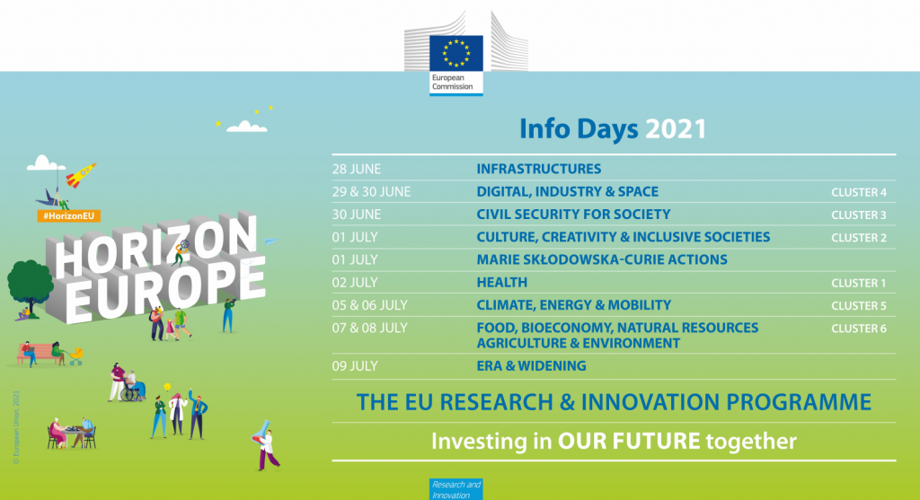 Horizonte Europa: Info Days 2021